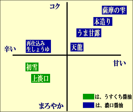 ヨシビシ醤油分布表